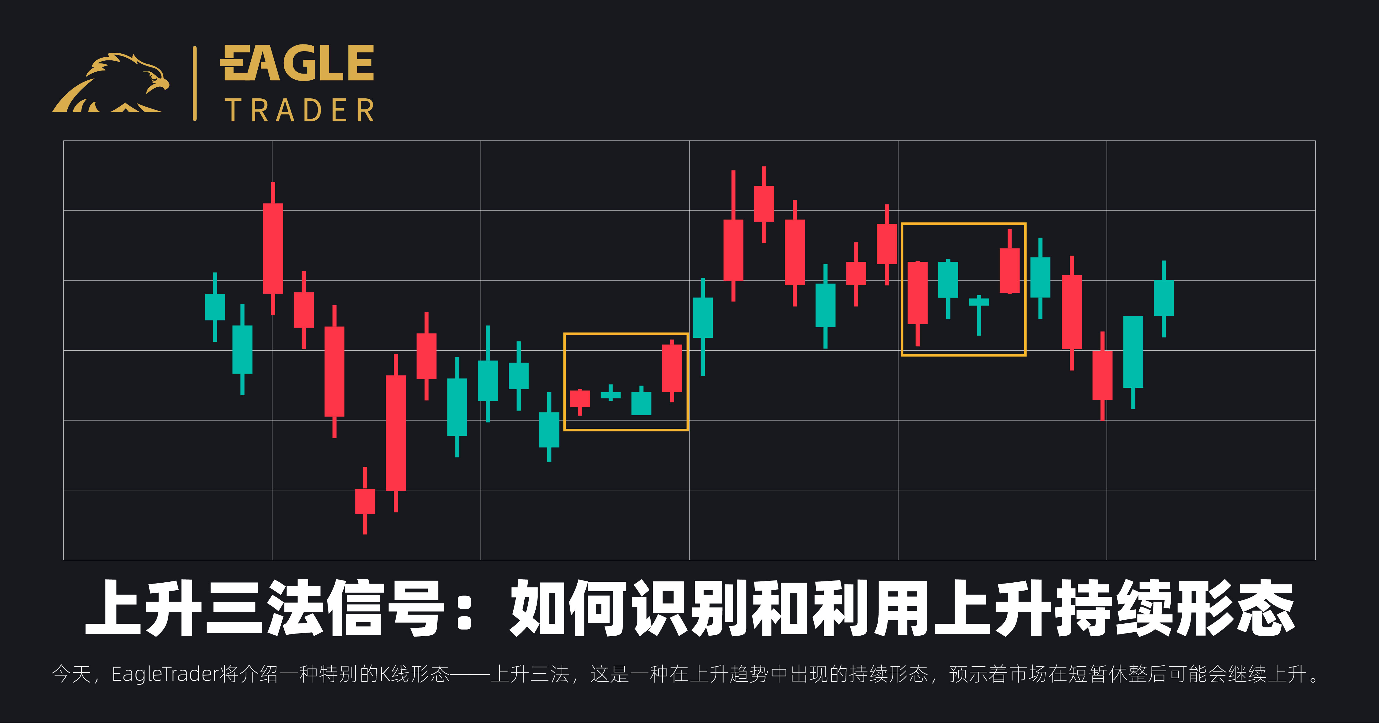 上升三法信号：如何识别和利用上升持续形态